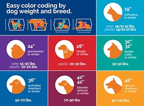 Petmate Sky Kennel - For Air and Travel, Airline Compliant Dog Crate for Pets up 15-30 lbs, Heavy Duty Dog Kennel, Made in the USA- 28 Inches