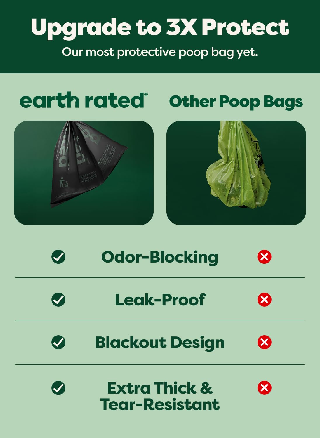 Earth Rated Poop Bags for Dogs, Guaranteed Leak Proof and Extra Thick Waste Bag Refill Rolls, Lavender Scented, 270 Bags