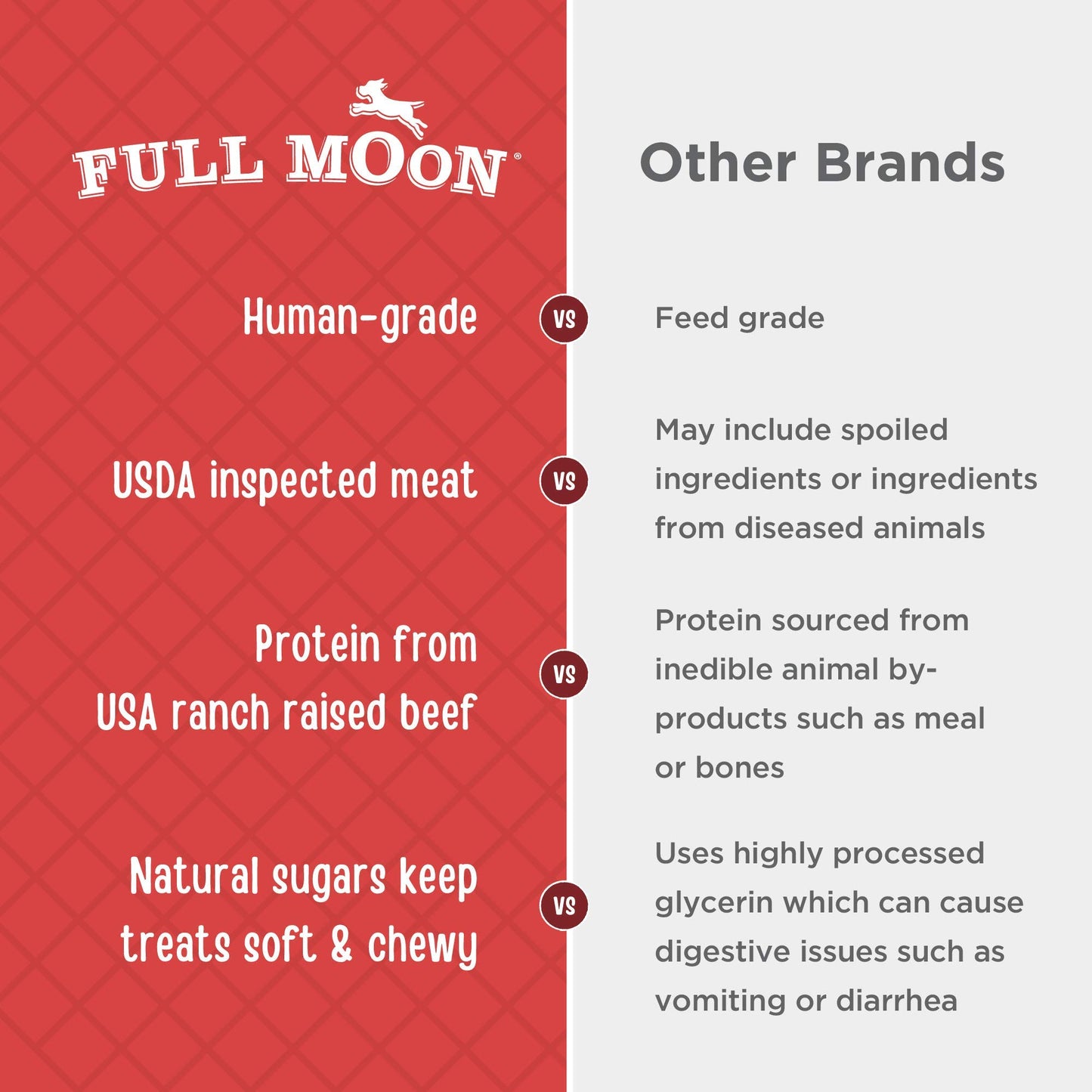 Full Moon Chicken Jerky Healthy All Natural Dog Treats Human Grade Made in USA Grain Free 12 oz